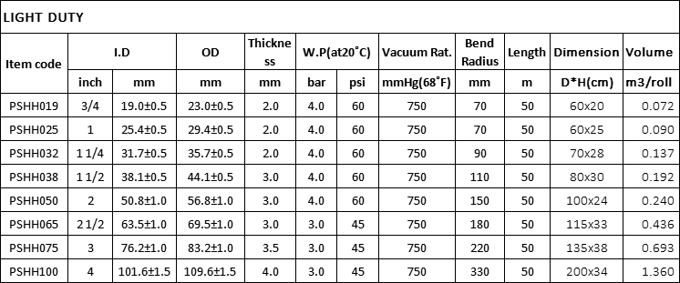 Pvc Suction Hose Light Duty Specification.png